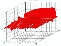 Dynamic Measurement Back
