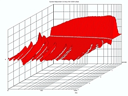 Dynamic Measurement Back