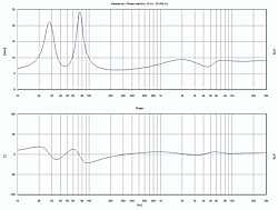 Impedanz und Phase