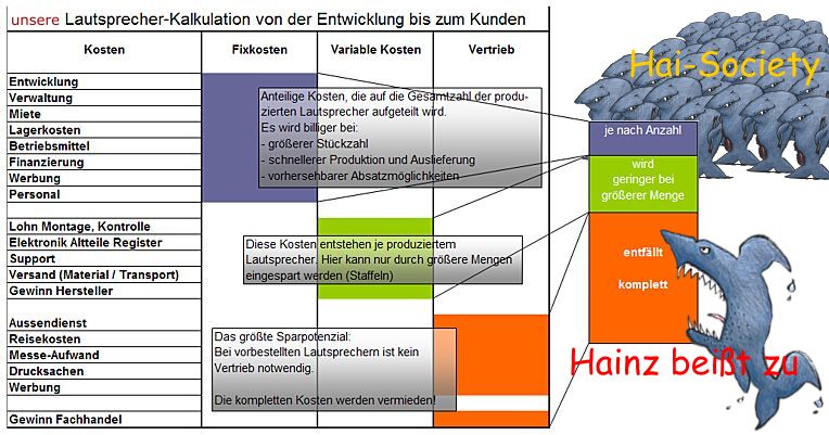 Wo beit Hainz zu - Bild ffnen